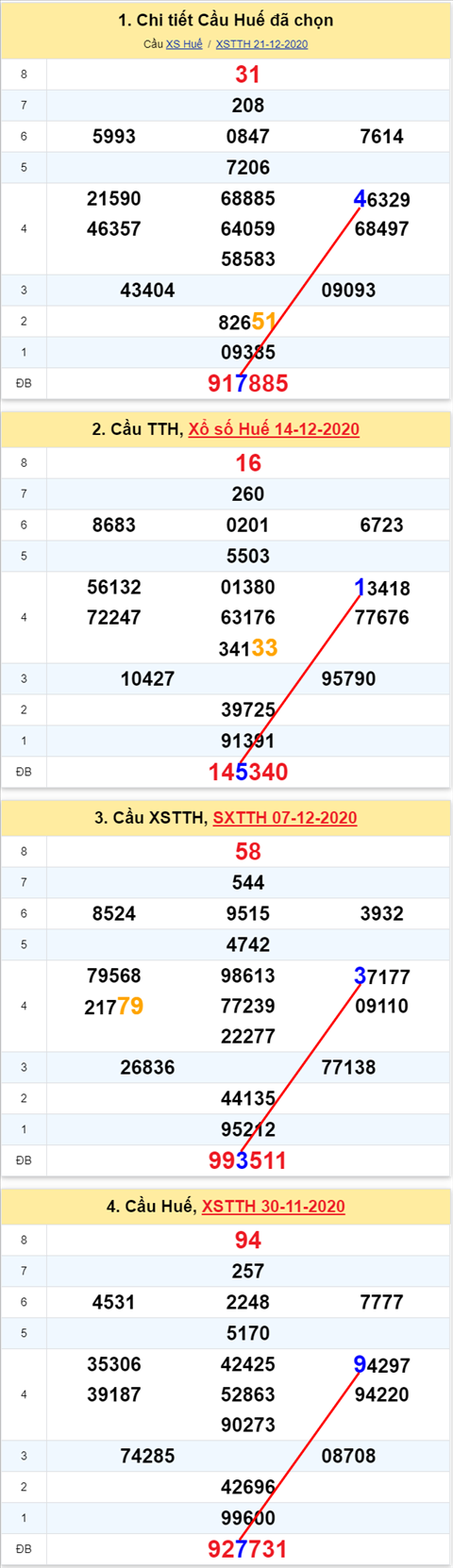 474 tth 281220 474 tth 281220